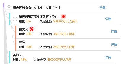 肇慶國(guó)興農(nóng)農(nóng)業(yè)技術(shù)推廣專業(yè)合作社